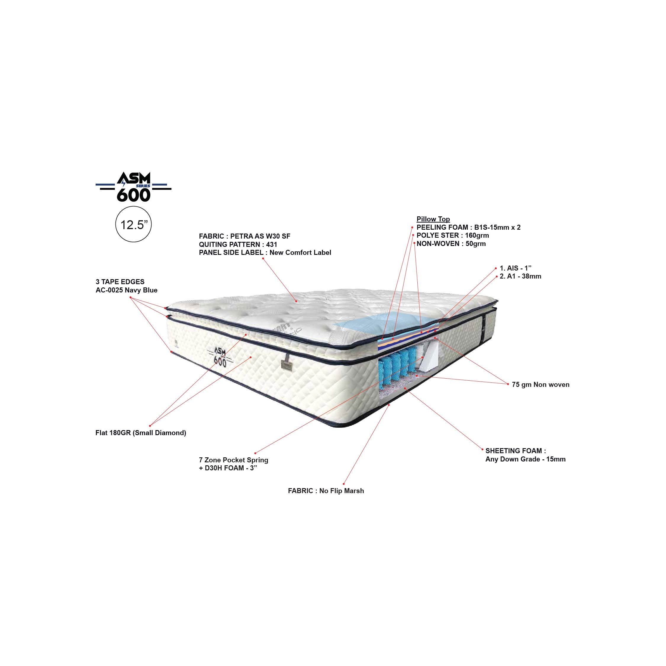 ASM Anti Static Mattress 600 12.5"