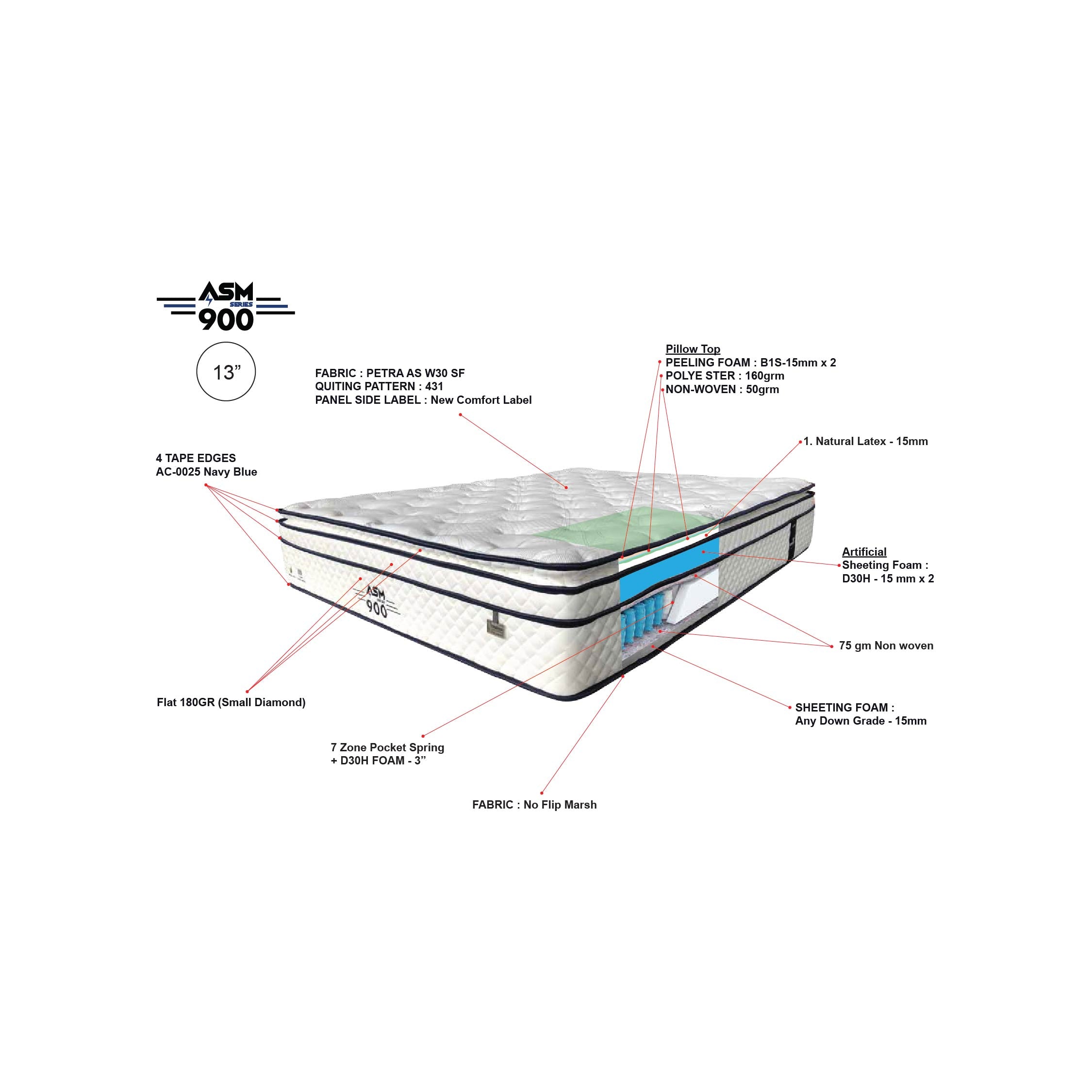 ASM Anti Static Mattress 900 13"
