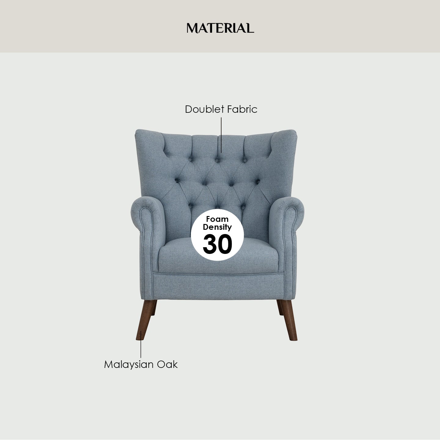 Gray armchair with material labels on a light gray background