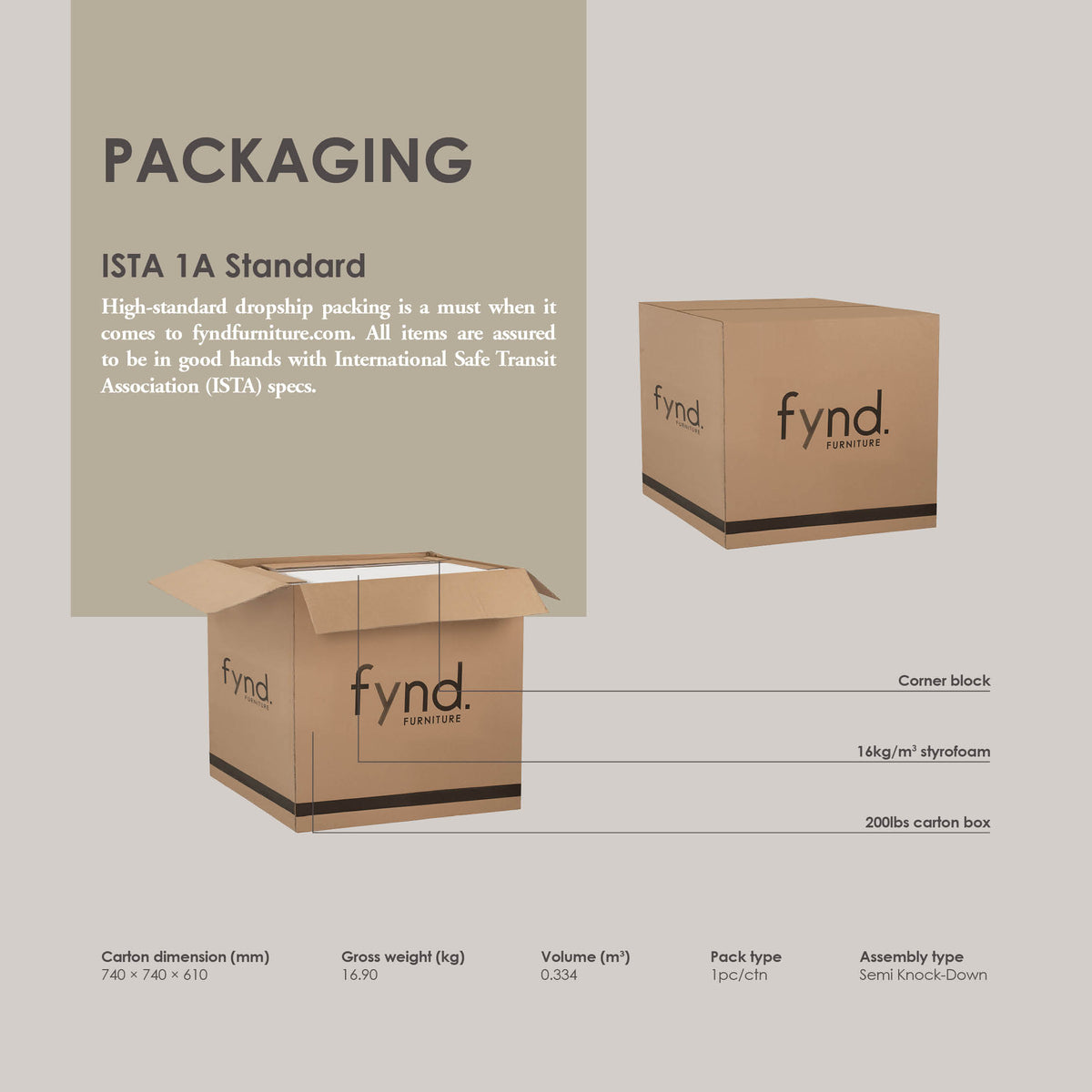 Packaging infographic for fynd. furniture showing a brown corrugated shipping box with the brand logo, labeled dimensions and weight, on a light beige background with text reading 'PACKAGING' and 'ISTA 1A Standard'.
