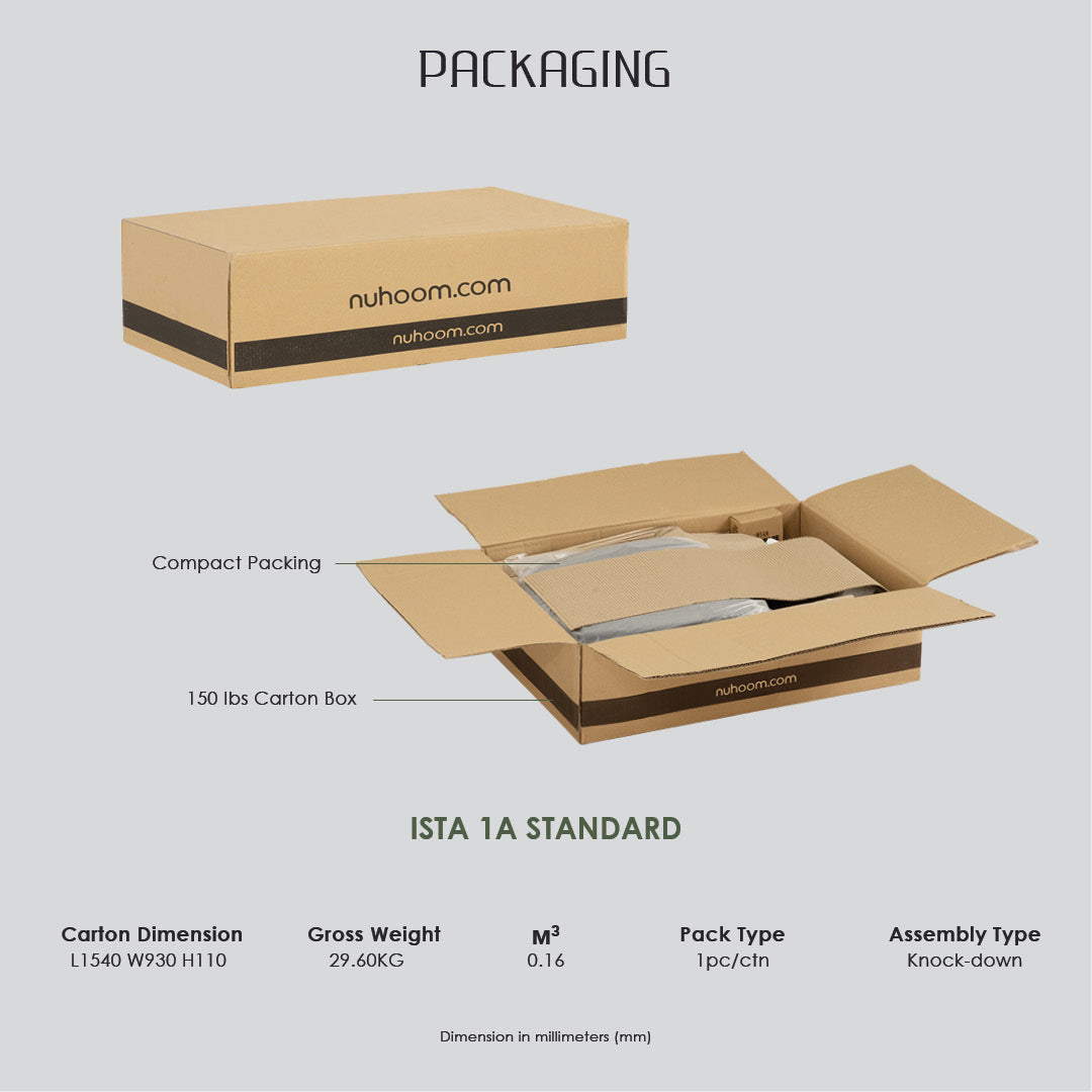 Packaging infographic for a nuoom.comISTA 1A standard 130 lbs carton box.
