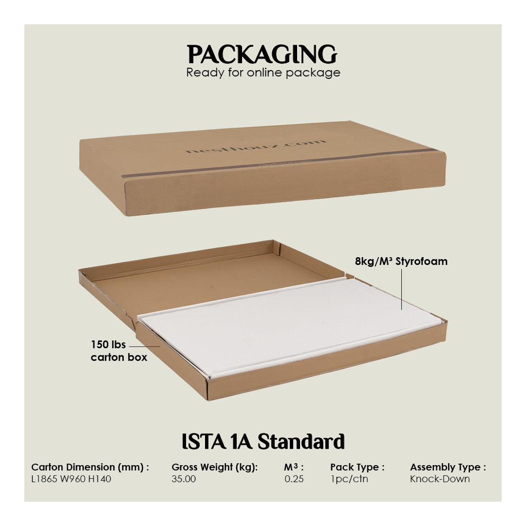 A packaging diagram showing a brown cardboard box with a white insert and text labels reading 'PACKAGING' and 'ISTA 1A Standard', plus dimensions and weight details on a light beige background.