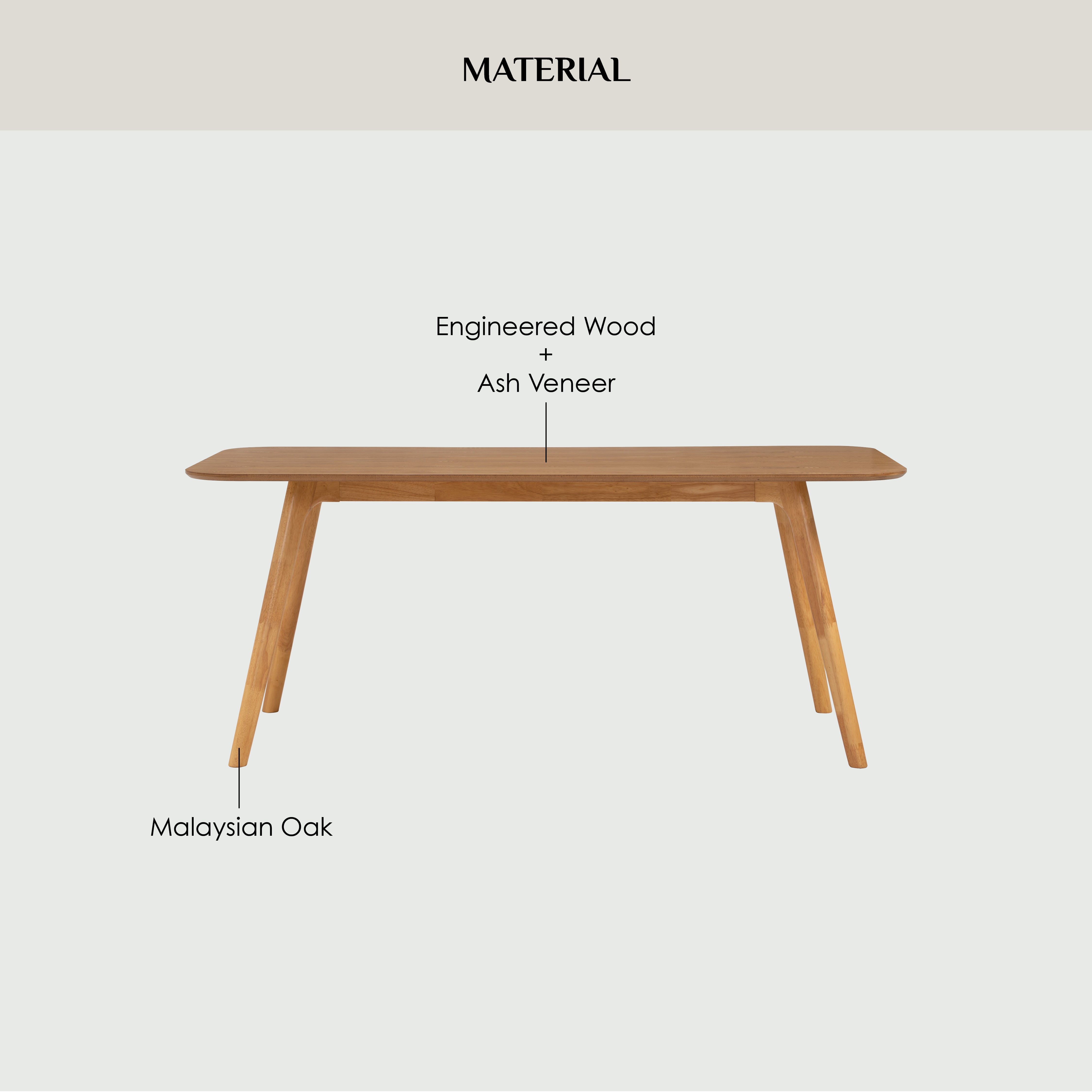 Wooden table with material breakdown labeled on a white background